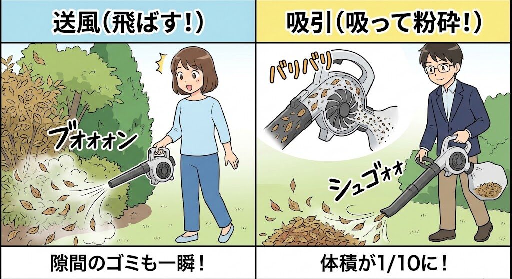 落ち葉掃除用ブロワーとバキュームの違い