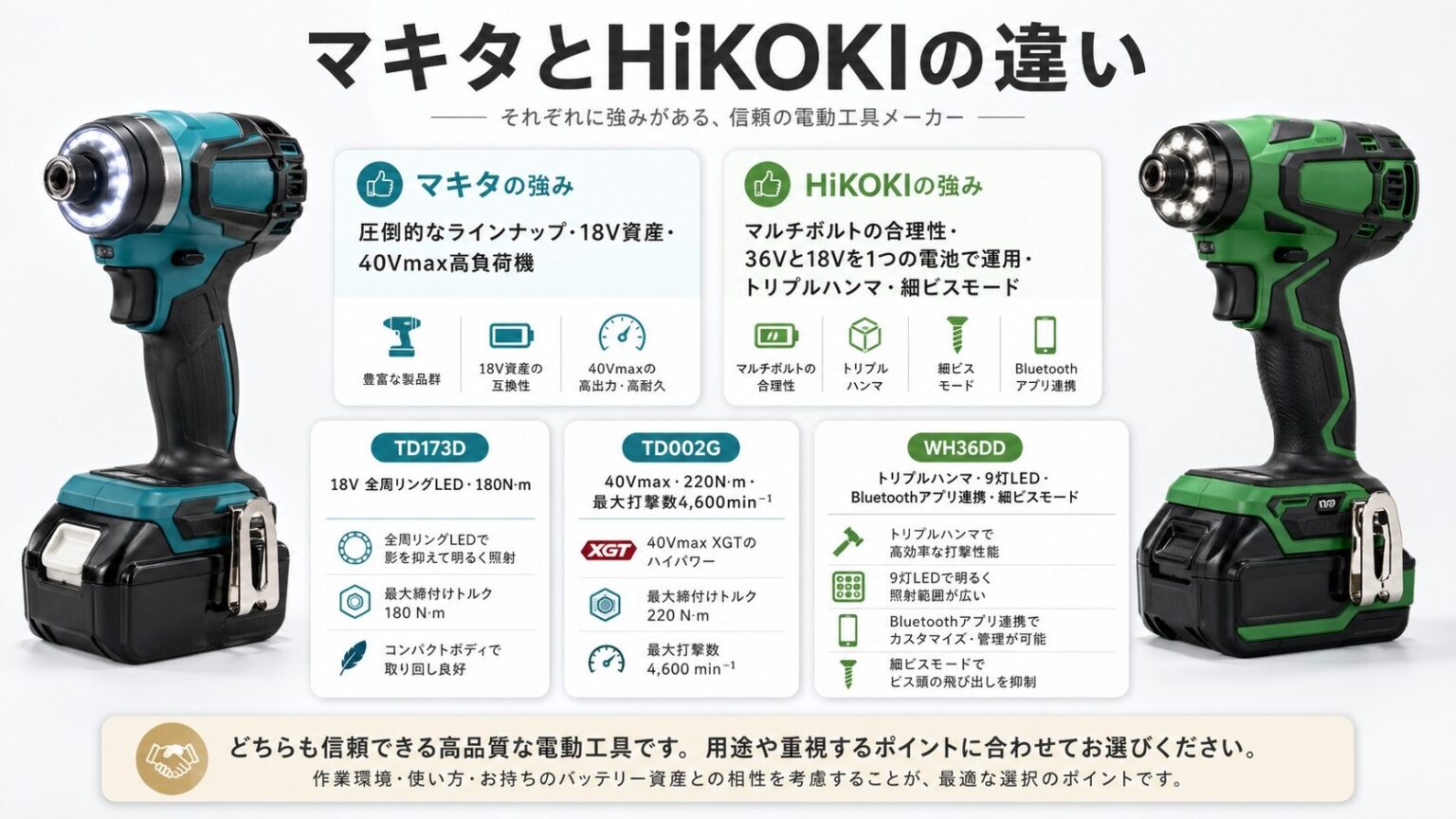 【2026年】プロ向けインパクトドライバーおすすめ5選 | Power Tool Lab