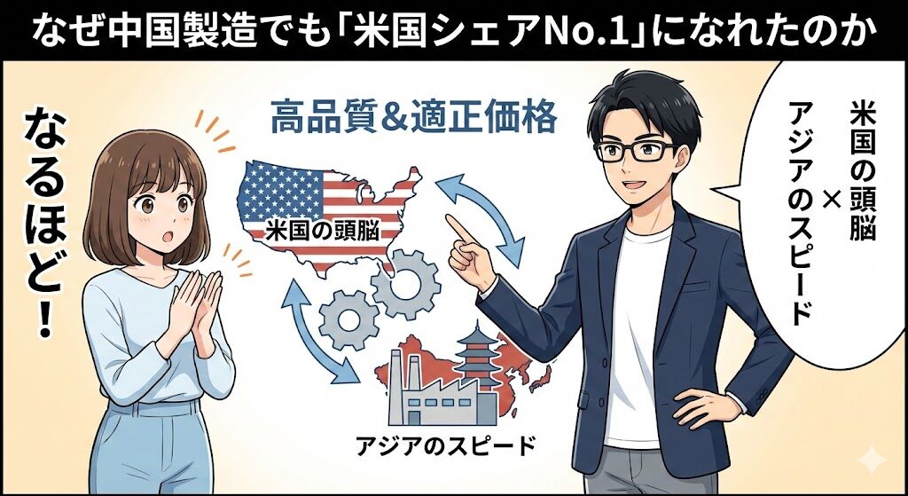 なぜ中国製造でも「米国シェアNo.1」になれたのか