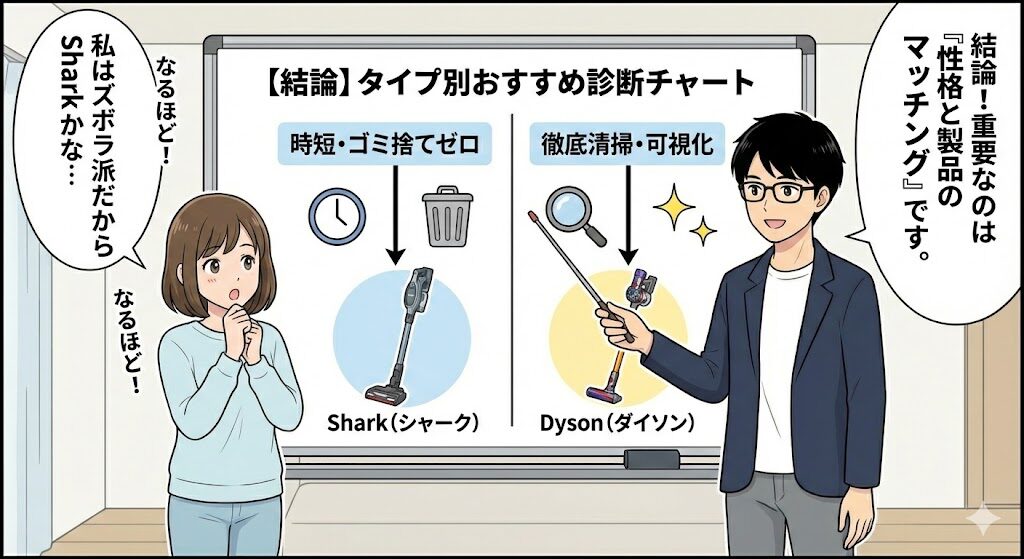 【結論】迷ったらここを見る！タイプ別おすすめ診断チャート