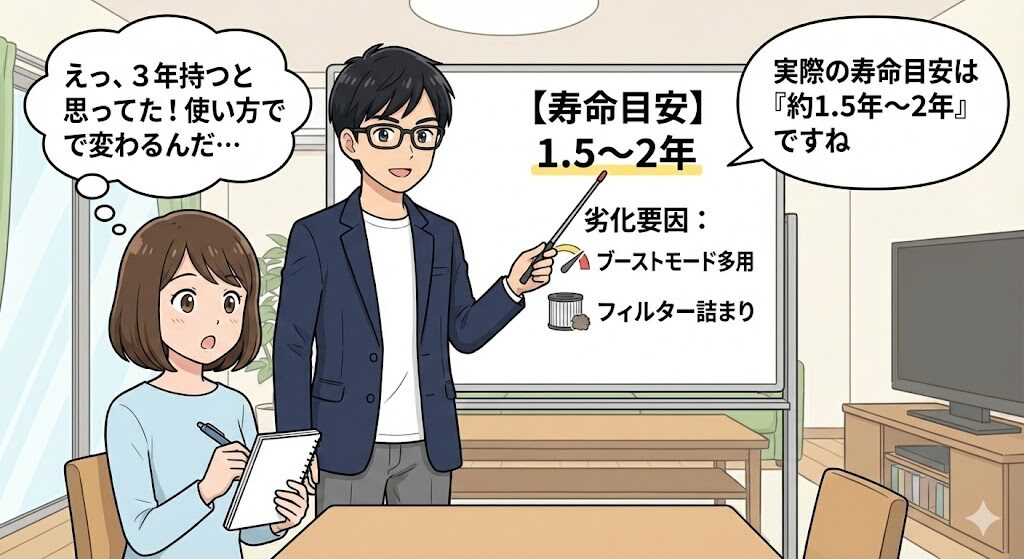 【結論】寿命目安は約1.5〜2年！劣化サインと交換時期