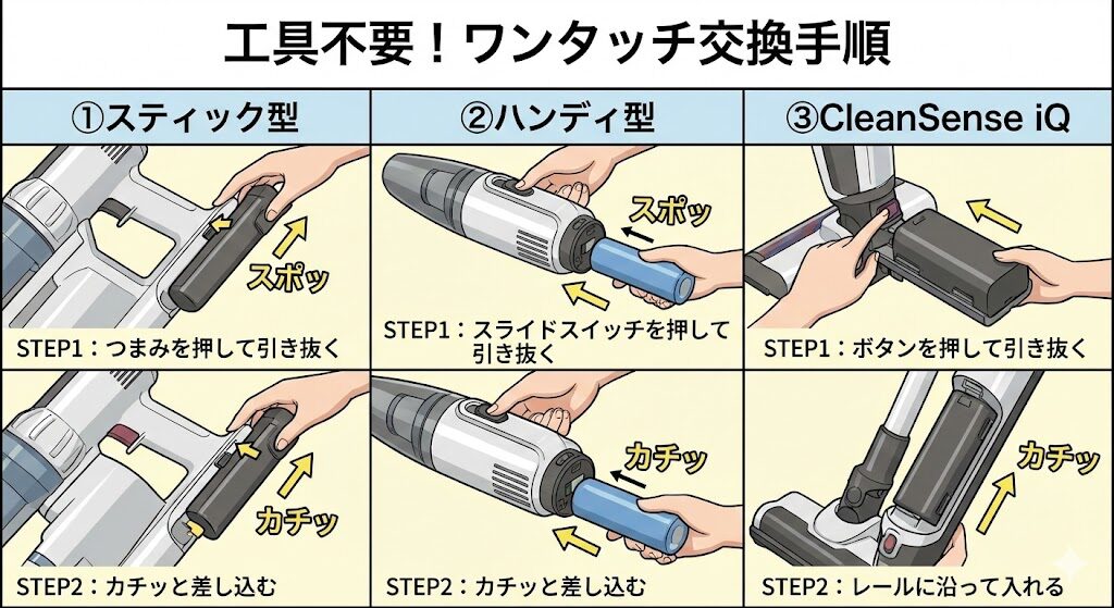 ワンタッチで完了！モデル別バッテリー交換の手順