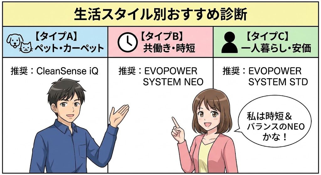 モデルの違いが分からない人へ｜生活スタイル別のおすすめ診断