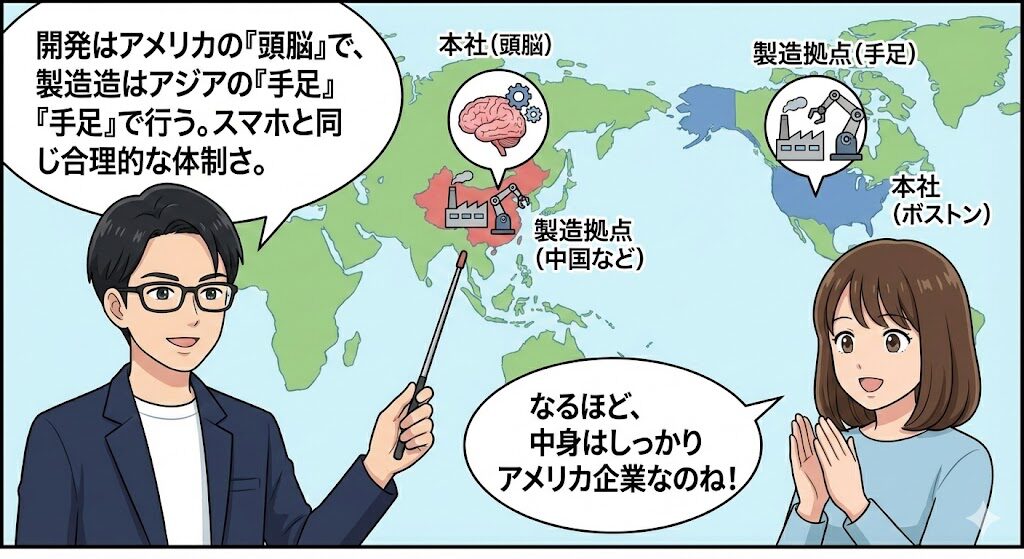 結論:本社はアメリカ(ボストン)だが製造拠点は中国