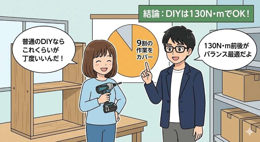 結論：DIYなら「130N・m」あれば9割の作業はカバーできる