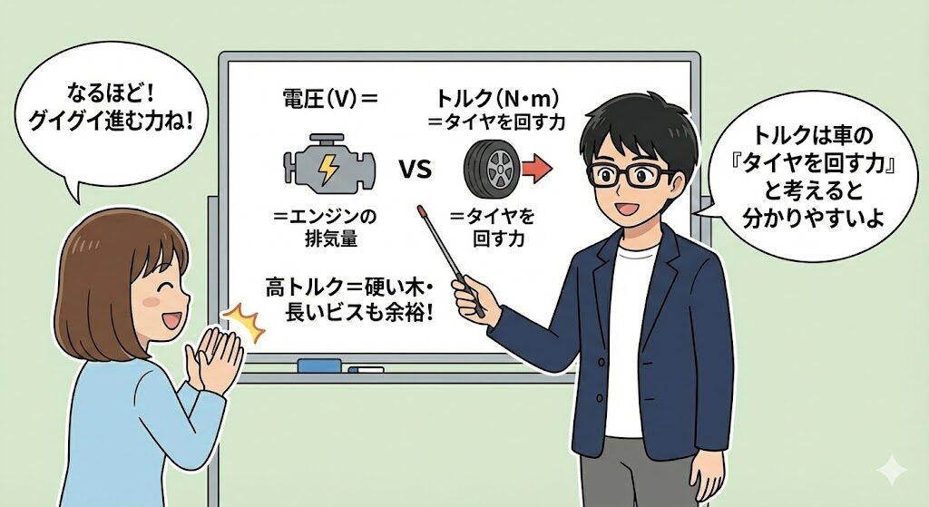 トルク（N・m）とは？数値が高いと何ができるのか
