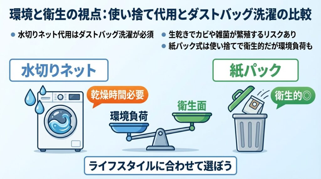 環境と衛生の視点：使い捨て代用とダストバッグ洗濯の比較