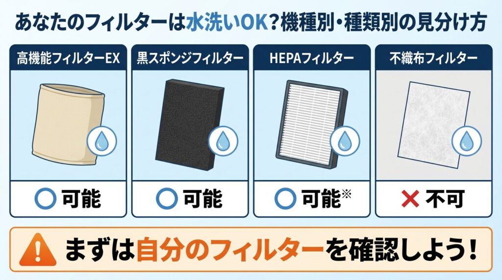 結論：あなたのフィルターは水洗いOK？機種別・種類別の見分け方