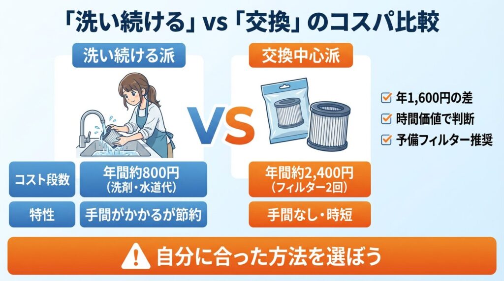 掃除頻度の目安は1〜2ヶ月！「洗い続ける」vs「交換」のコスパ比較
