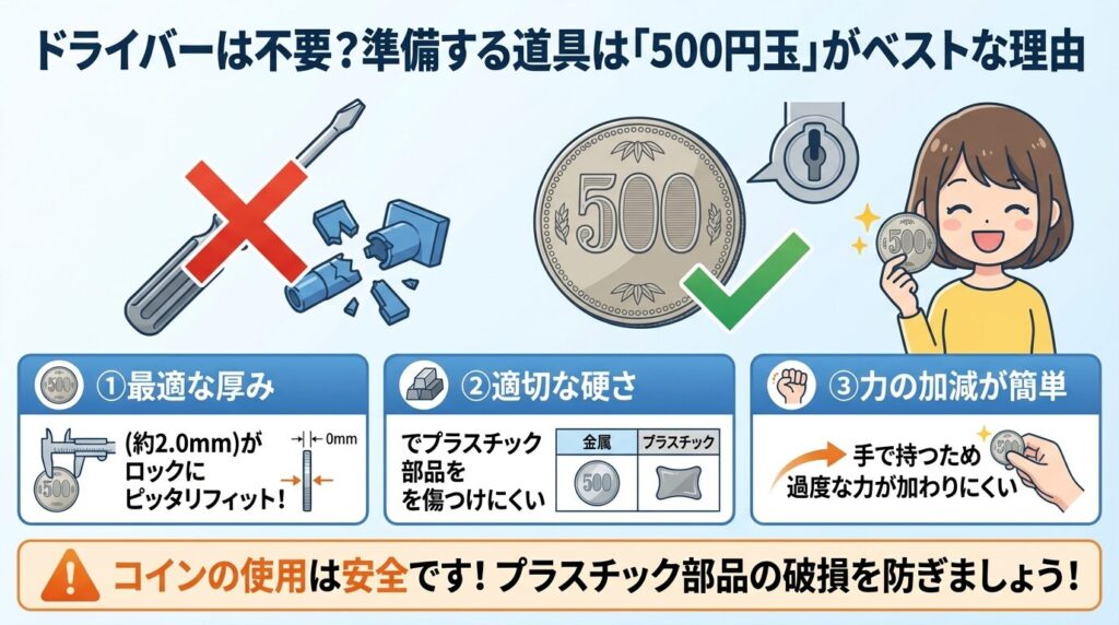 ドライバーは不要？準備する道具は「500円玉」がベストな理由