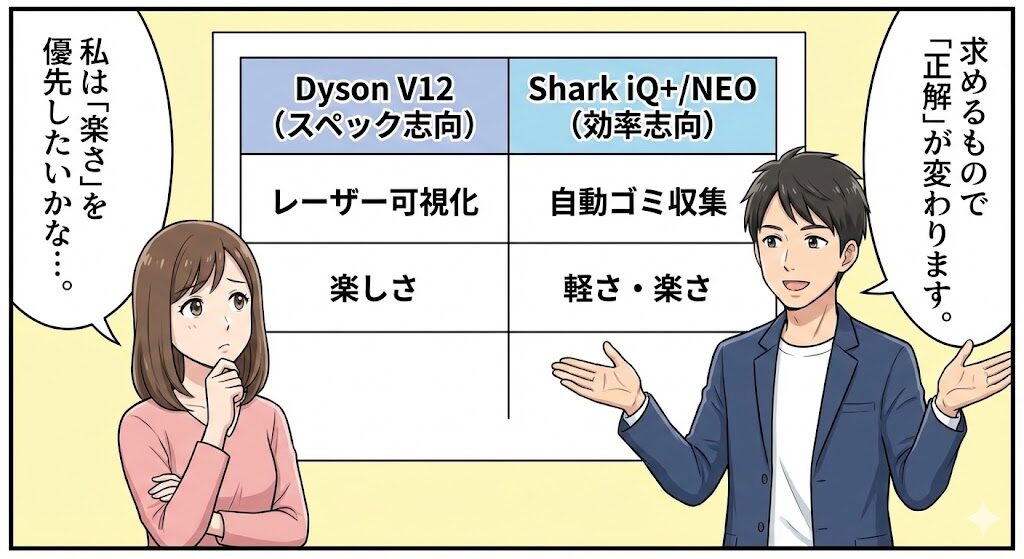 最新モデル徹底比較｜ダイソン vs シャーク｜性能とコスパの正解