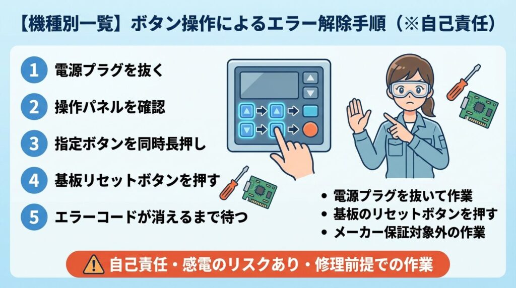 【機種別一覧】ボタン操作によるエラー解除手順(※自己責任)
