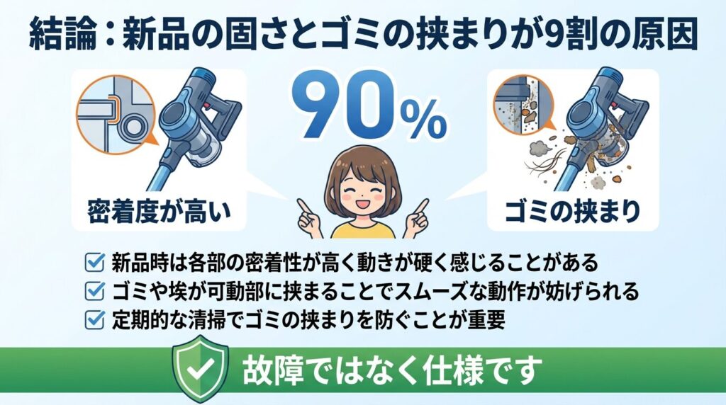 結論：新品の固さとゴミの挟まりが9割の原因