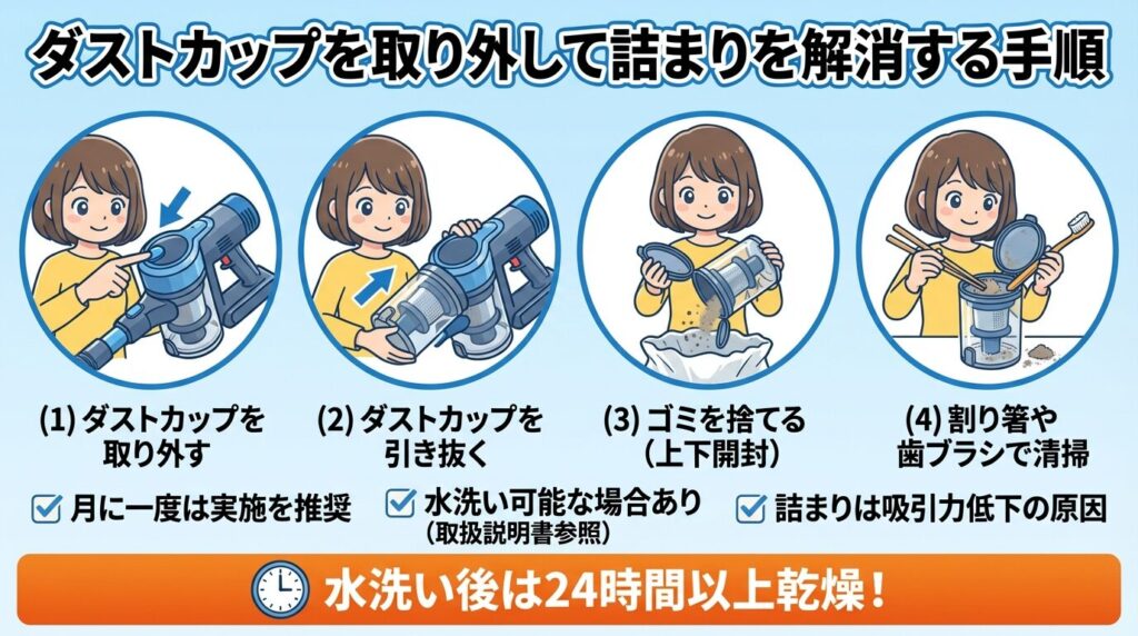  ダストカップを取り外して詰まりを解消する手順