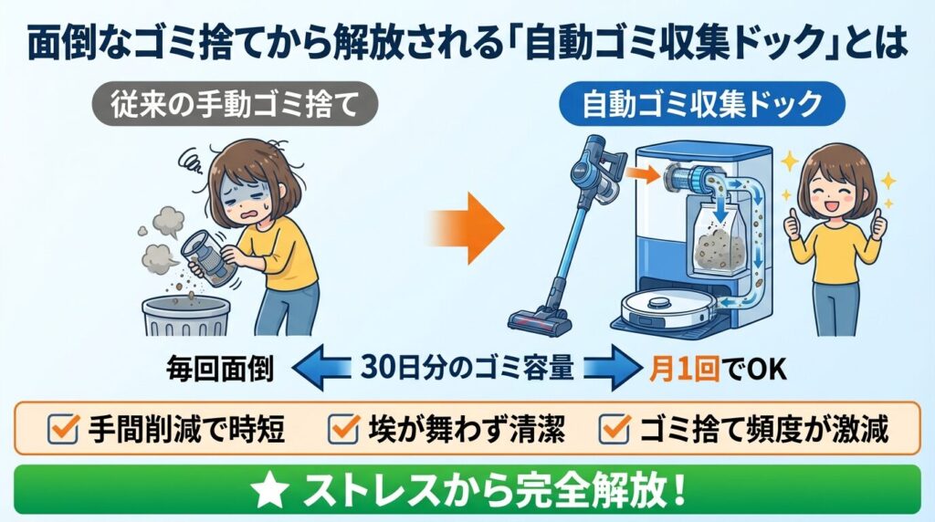 面倒なゴミ捨てから解放される「自動ゴミ収集ドック」とは
