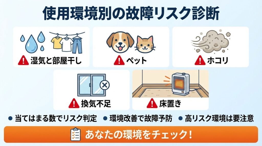 使用環境別の故障リスク診断（湿気／換気／ホコリ／ペット毛／暖房負荷）