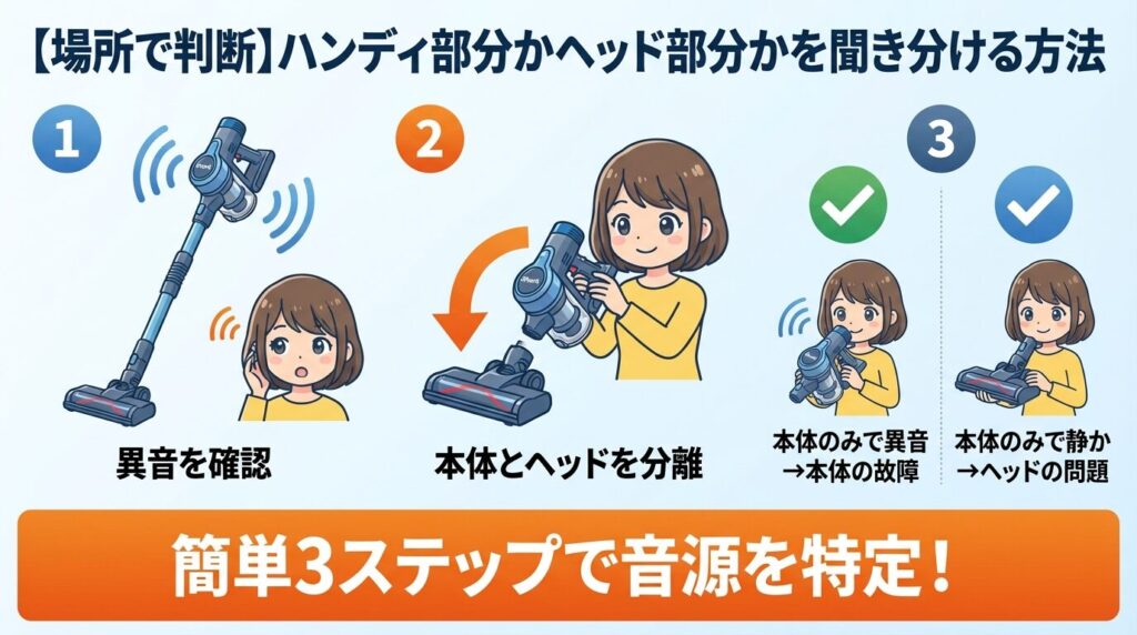 【音で判断】「キーン」はフィルター、「ガリガリ」はヘッド