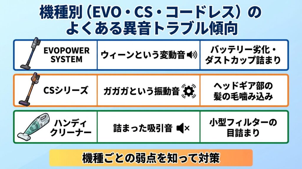 機種別（EVO・CS・コードレス）のよくある異音トラブル傾向