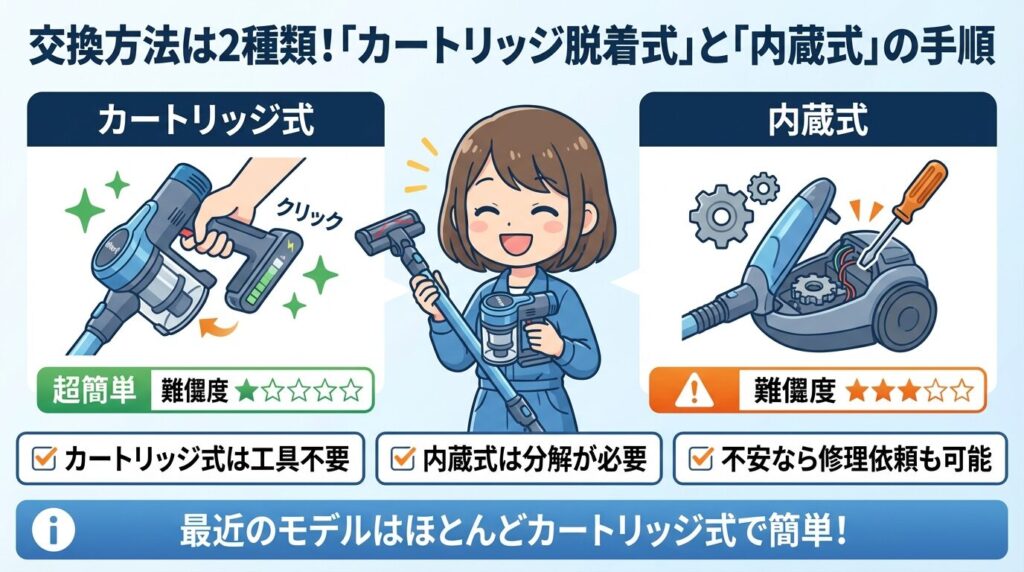 交換方法は2種類！「カートリッジ脱着式」と「内蔵式」の手順