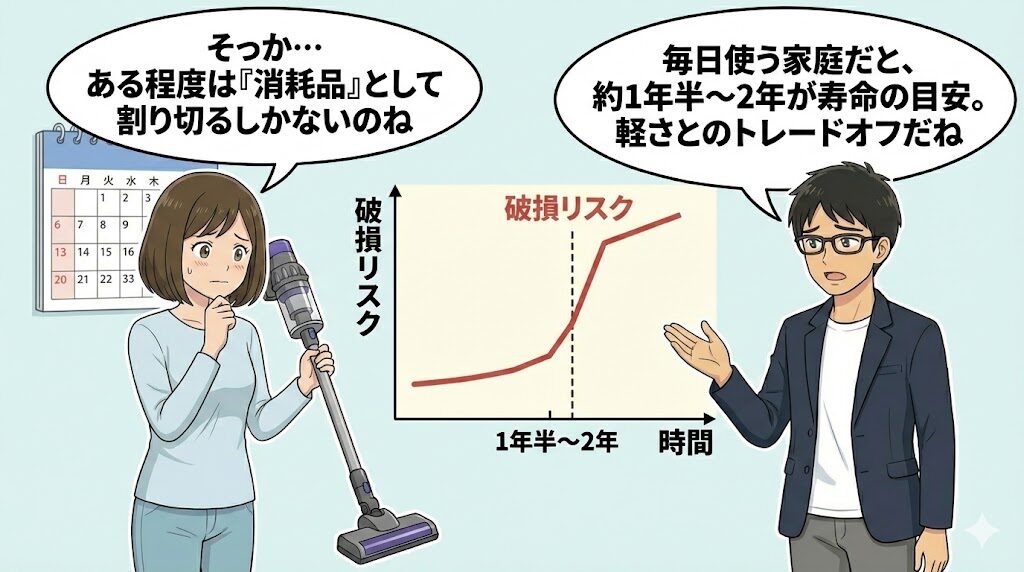 寿命の目安:毎日使うと約1年半~2年で破損リスクが高まる