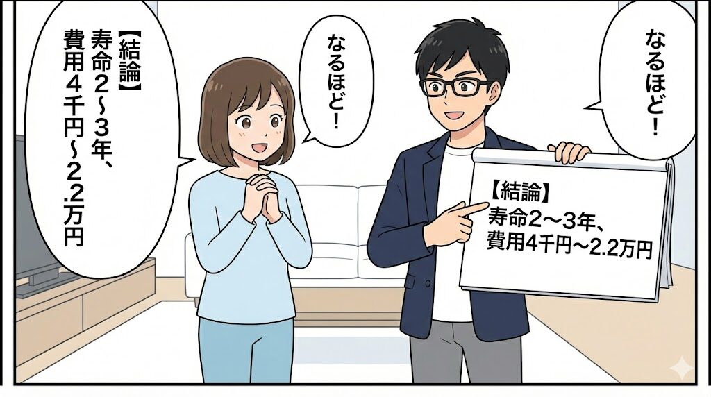【結論】バッテリー寿命は平均2~3年・交換費用は4,000円~2.2万円