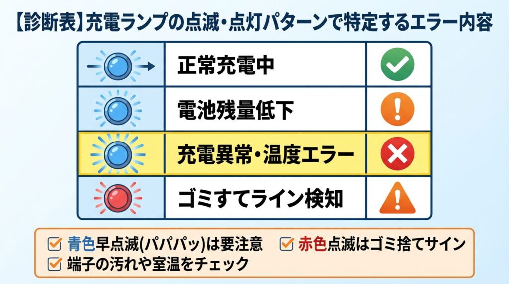 【診断表】充電ランプの点滅・点灯パターンで特定するエラー内容