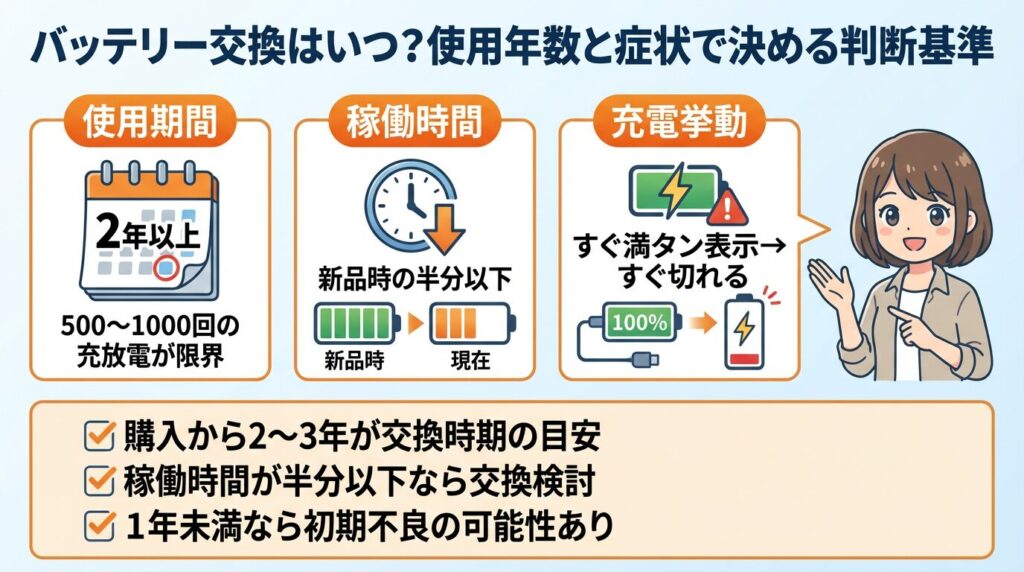 バッテリー交換はいつ?使用年数と症状で決める判断基準
