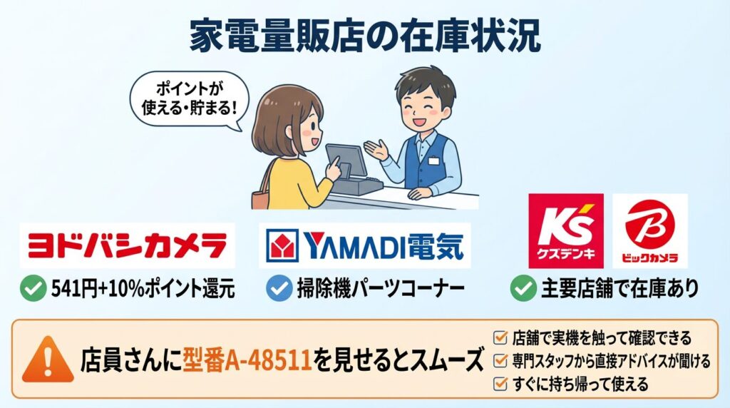 ヤマダ電機やケーズなど家電量販店の在庫状況