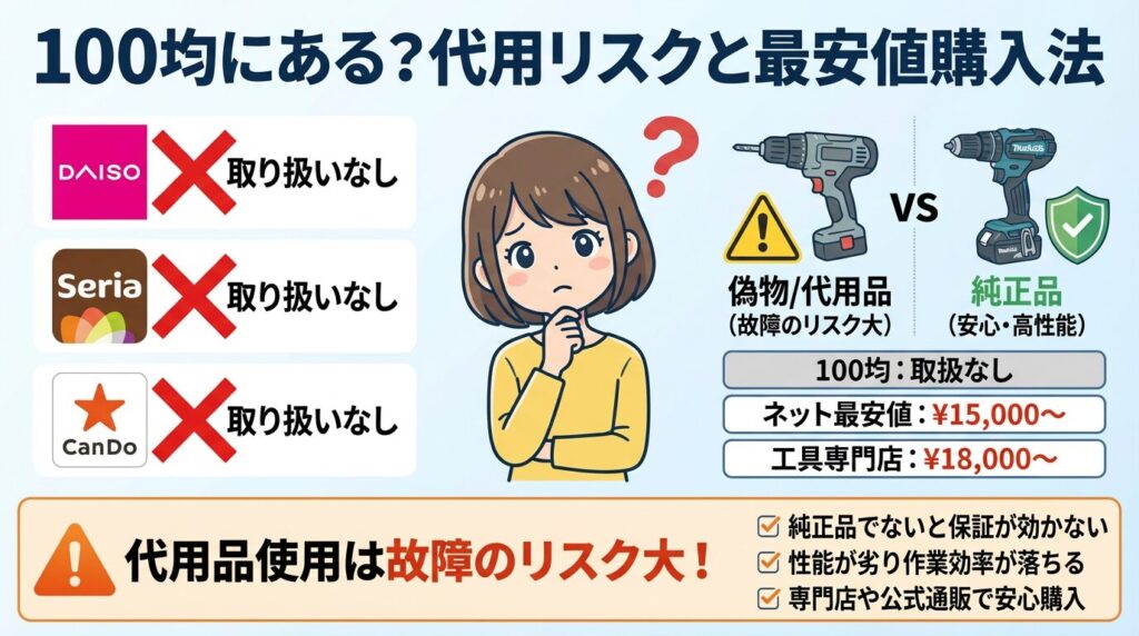 マキタ掃除機紙パックは100均にある？代用リスクと最安値の購入法