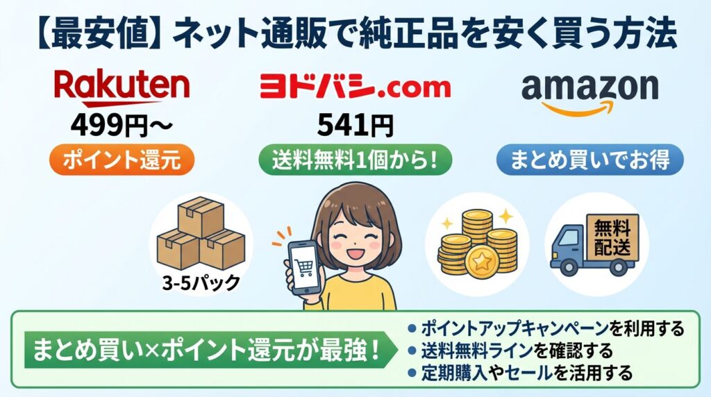 【最安値】Amazon・楽天で純正品を安く買う方法