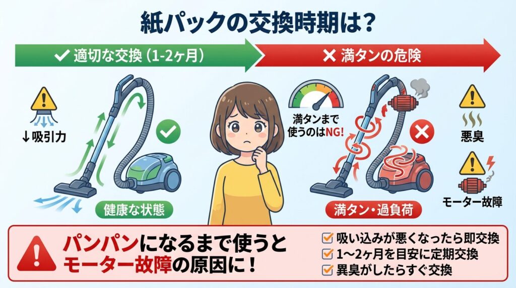 紙パックの交換時期は？パンパンになるまで使うと故障する理由