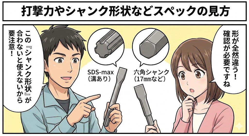 打撃力やシャンク形状などスペックの見方