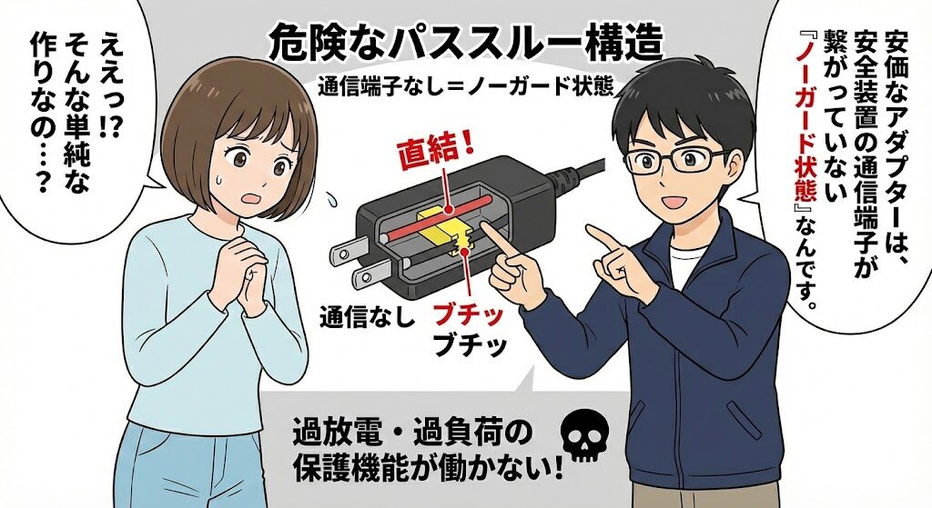 物理的な干渉とツメを削る改造の危険性