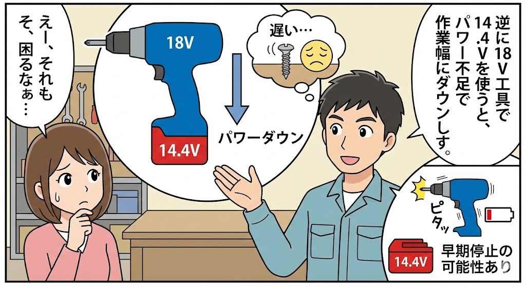 18V工具本体のみを購入するのが最適解