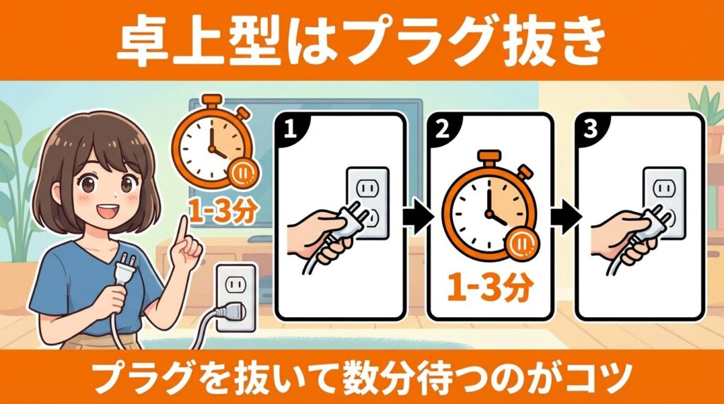 卓上型：ボタン操作が効かない時の電源プラグ対処法