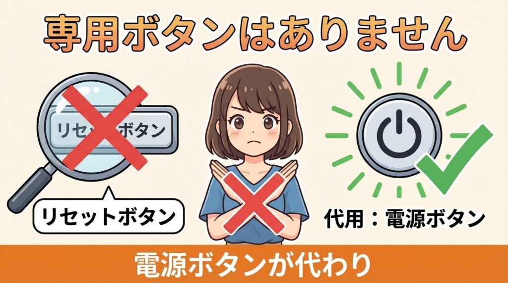 リセットボタンがない機種の操作手順と注意点