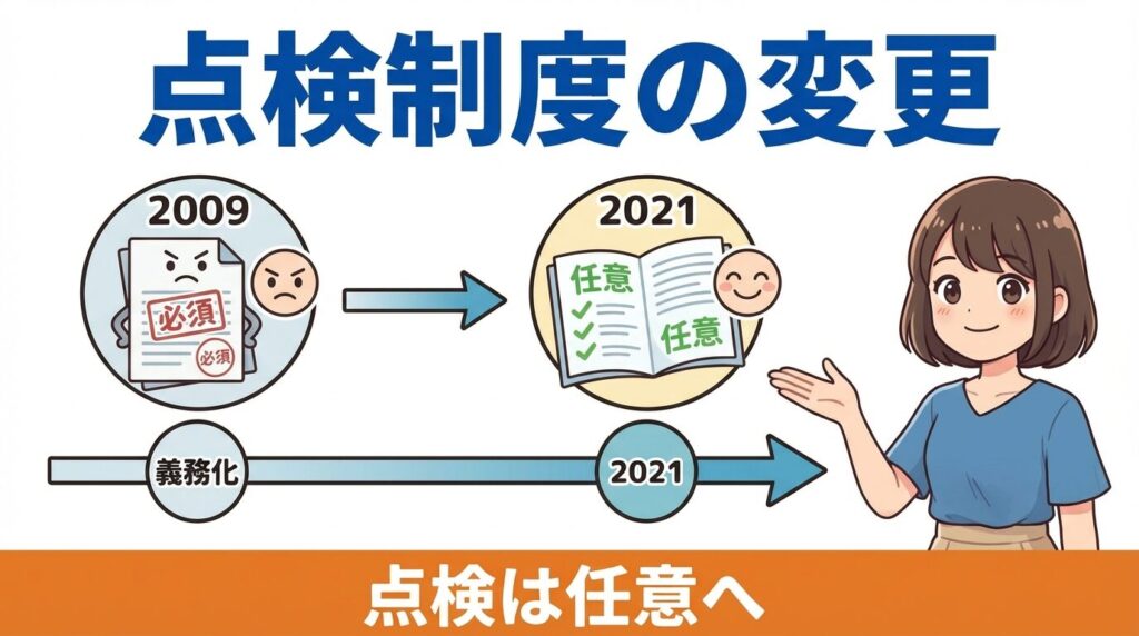 点検制度の法的義務変更と現在のメーカー対応