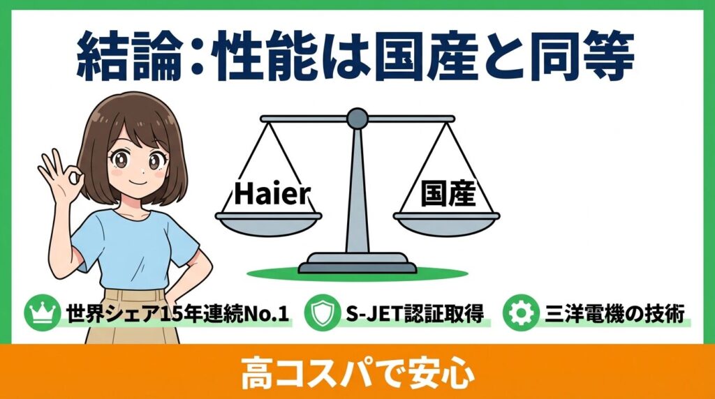結論：基本性能は国産と同等で高コスパ