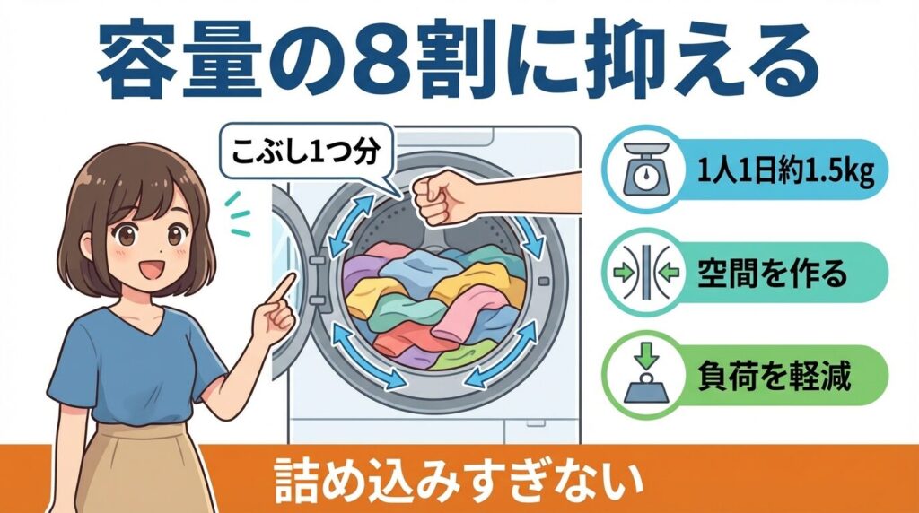 洗濯物は容量の8割に抑える