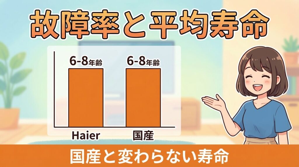 故障率の真実：平均寿命6〜8年は国産と変わらない