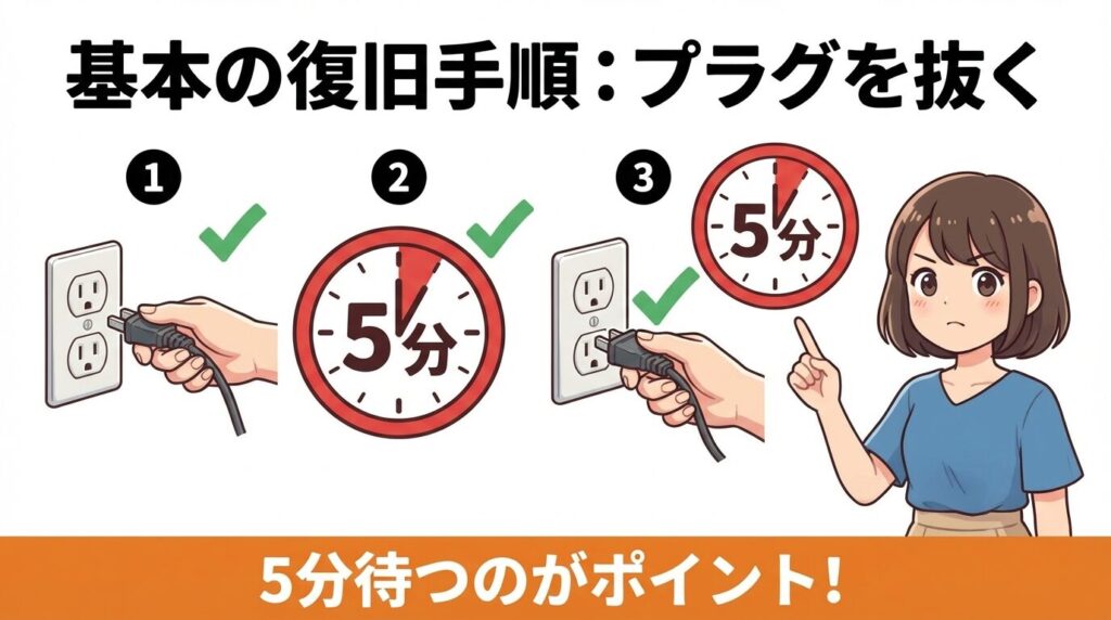 【結論】リセットボタンはない？基本の復旧手順