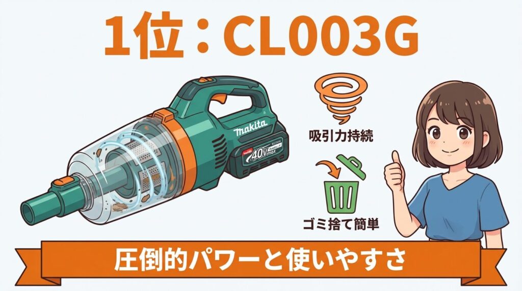 1位：圧倒的パワーの40Vmax【CL003G】サイクロン一体型