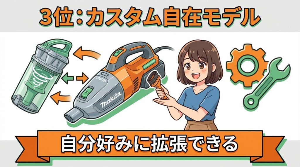 3位：カスタム自在の18V高機能モデル【CL281FD/CL282FD】