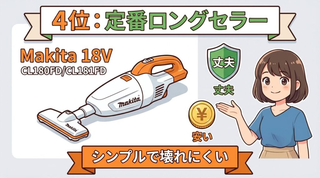 4位：ロングセラーの18V標準モデル【CL180FD/CL181FD】