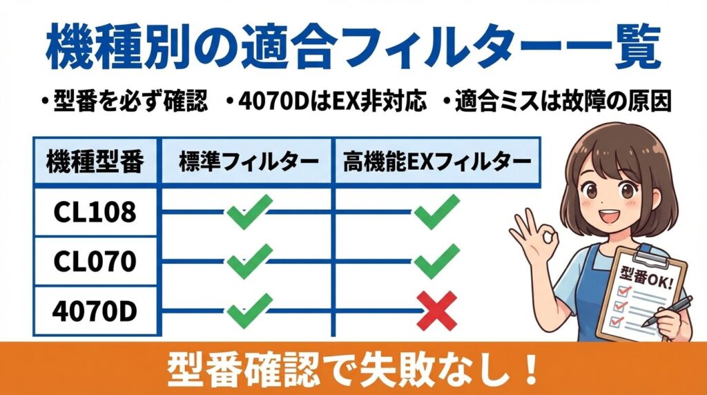 【一覧表】機種別の適合フィルター