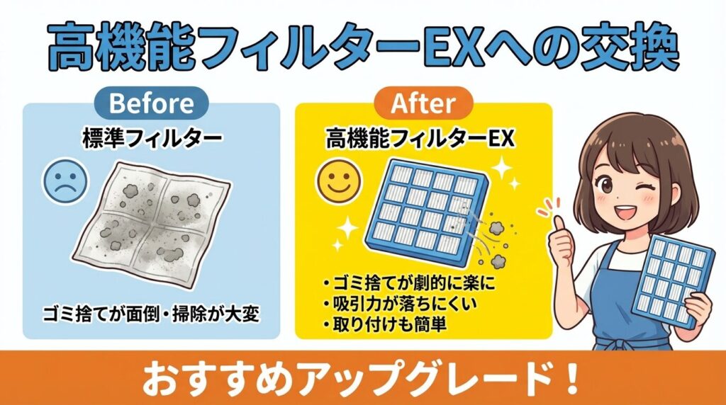 高機能フィルターEXへの交換
