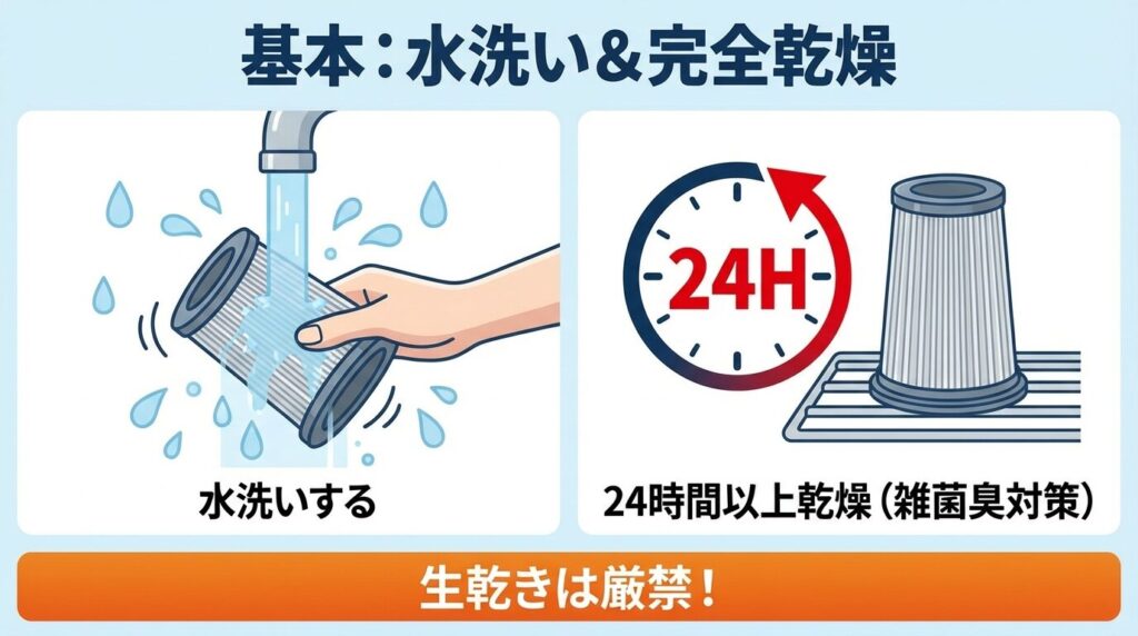 基本手順：フィルターは水洗い→完全乾燥（24時間以上）で雑菌臭を断つ