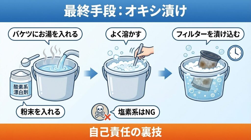 「水洗いでもダメ」な時の復活法：酸素系漂白剤のつけ置き手順と注意点（ハイター/カビキラー系は要注意）