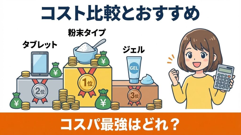 ミーレ洗剤代用のコスト比較とおすすめランキング