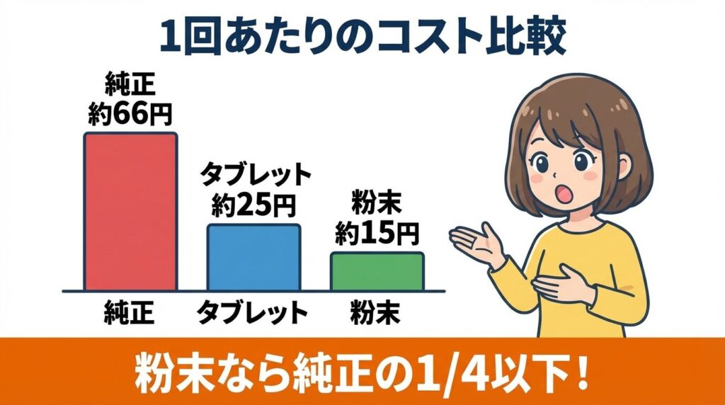 【2026最新】1回あたりのリアルなコスト比較表